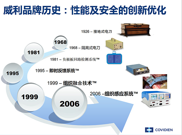 美國威力電刀發(fā)展歷史圖