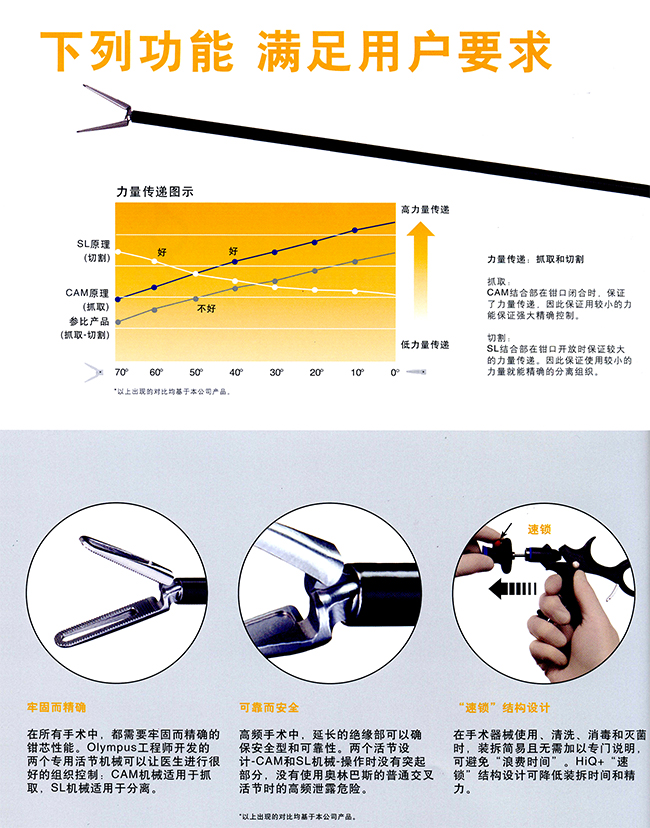 奧林巴斯腹腔鏡手術器械