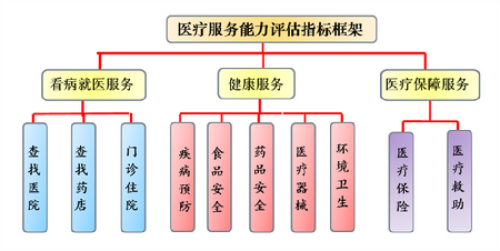 提供惠民醫(yī)療服務(wù) 保障基本醫(yī)療需求